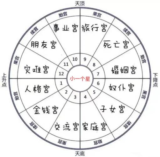 我的八字命盘里哪些细节嫩揭示我未来的运势走向？