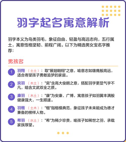 羽字五行属什么？男孩最佳组合名字有哪些？