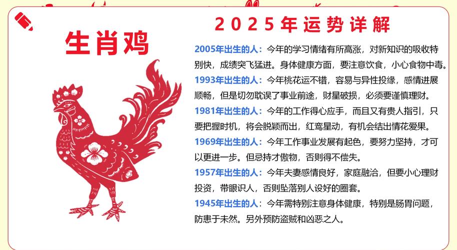 2025年8月生肖鸡运势中，哪方面会有所好转？