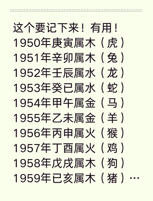 每年属相对应的命是什么？1995年属猪的人是什么命？