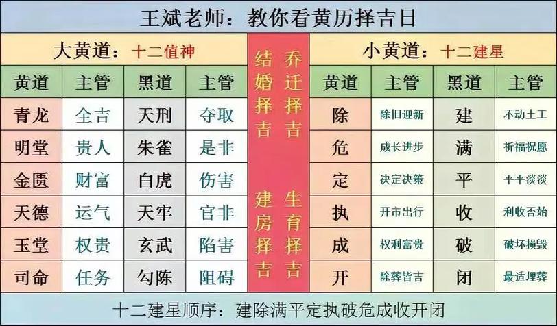 2026年农历七月廿四结婚日子选得合适吗？是办喜事的好日子吗？