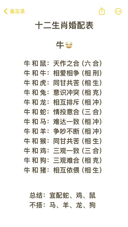 男方鼠猪女方鼠狗，他们的婚配是否相得益彰？