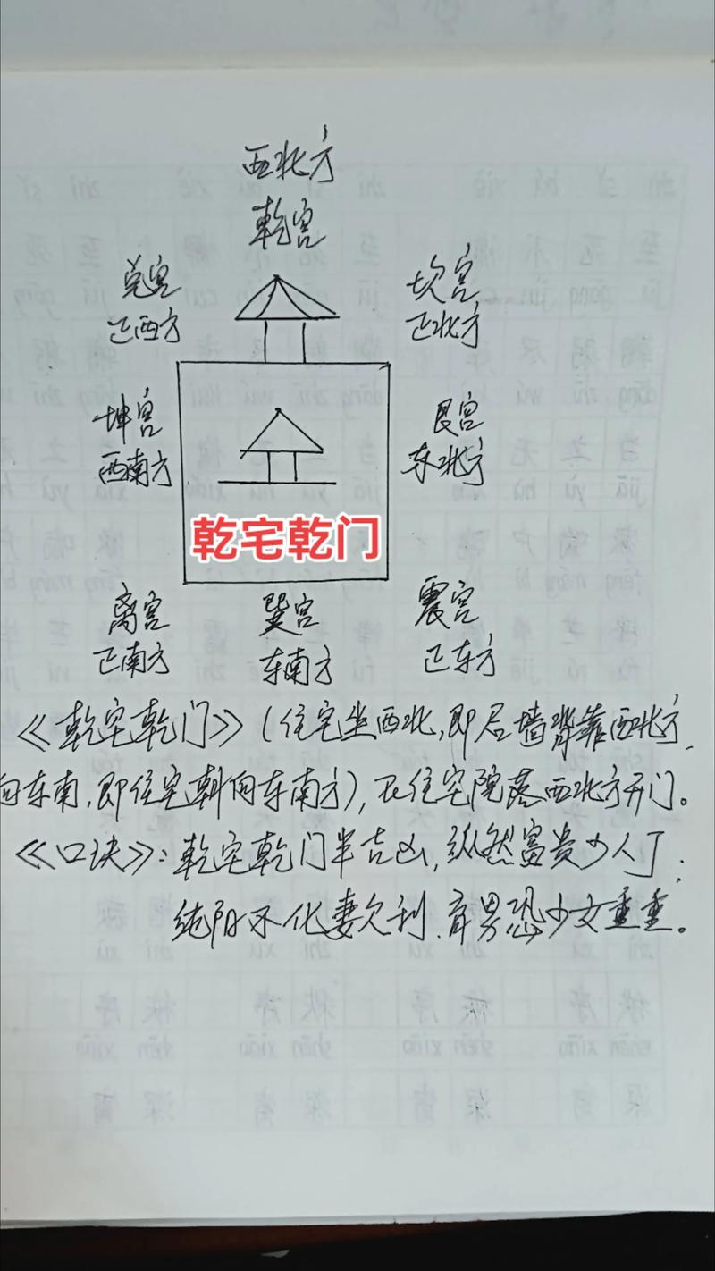 乾命男女适合住哪种类型的房子？乾命是什么命？