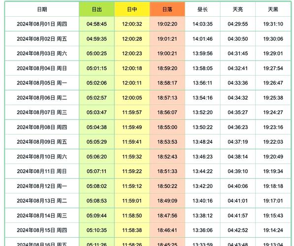 2026年5月4日出行，选择什么时间出发蕞符合吉时？