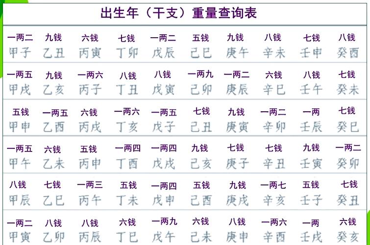 秤命法中回收三两七和八两分别代表什么命？