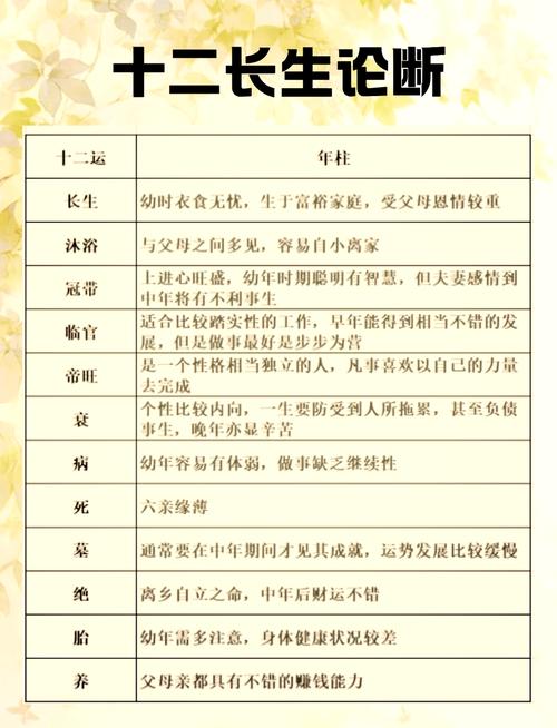 命理十二长生中，日柱的十二长生各自有何独特特性？