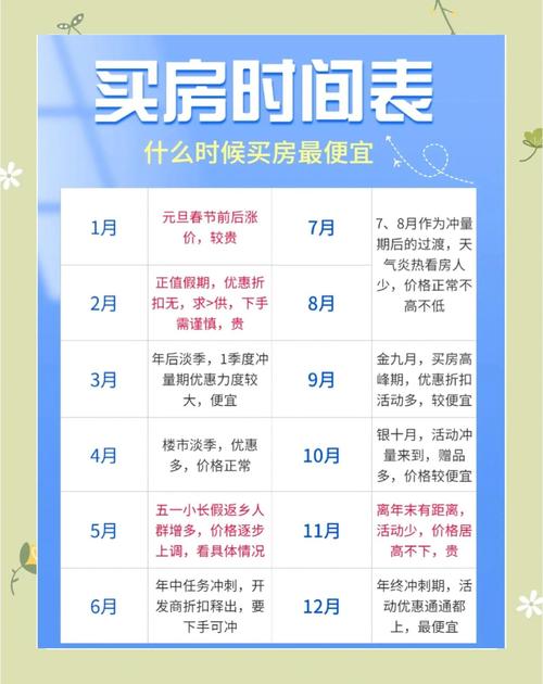 2026年4月19日农历三月初三买房是否合适，今日是否适合购房？