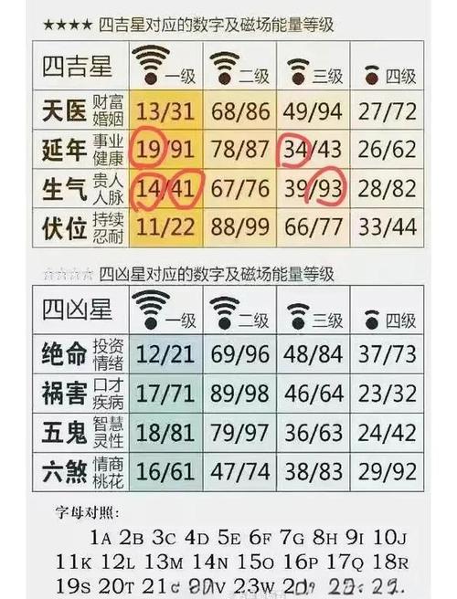 土命吉祥数字是什么？车牌吉祥数如何改写为？