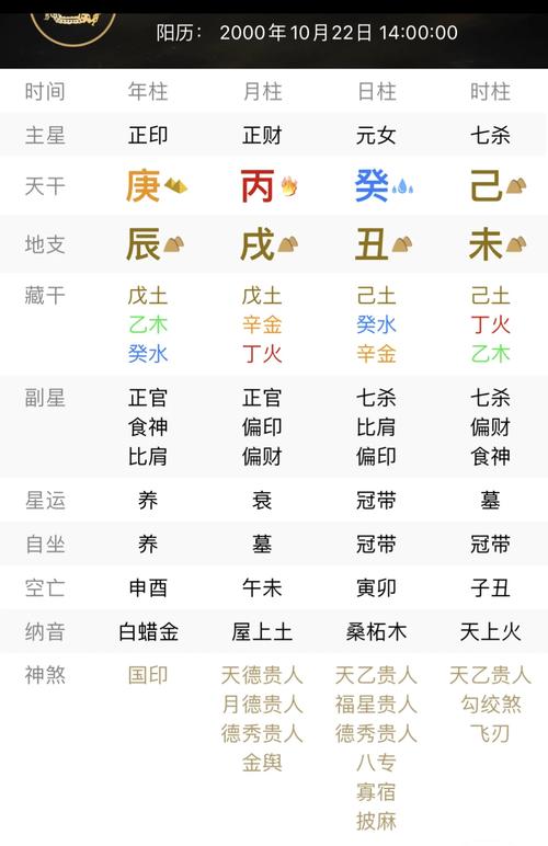 己土女命八字中己土旺，如何分析其命理特点及运势走向？