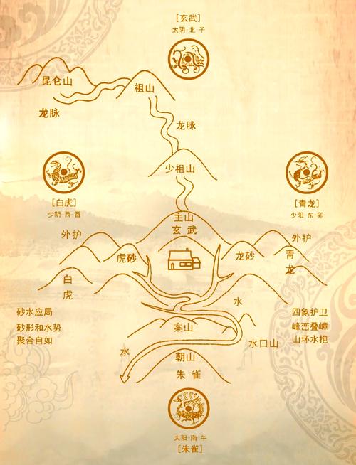 人的一生是否都需要关注风水布局？