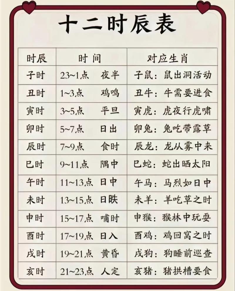 八字命理中，每个时辰是如何具体划分的？