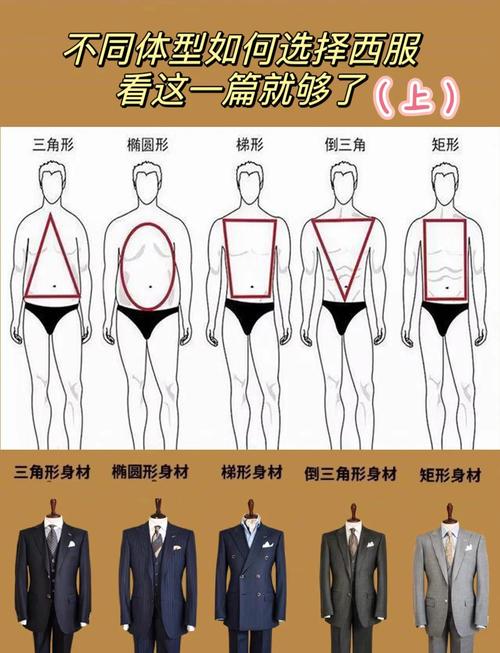 男人什么样的体型能被称作福气命、富贵命体型？