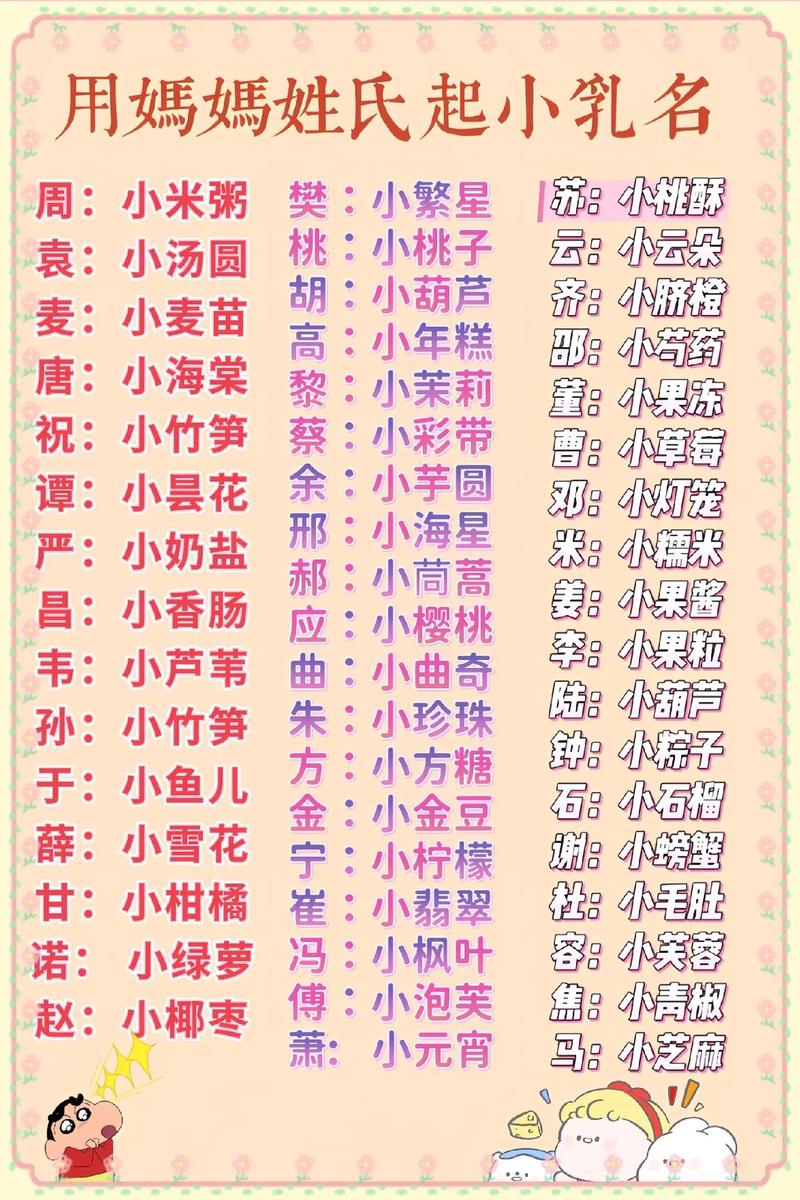 女孩用咪字取名，寓意可爱、温柔，如何取一个包含咪字的女孩名字？