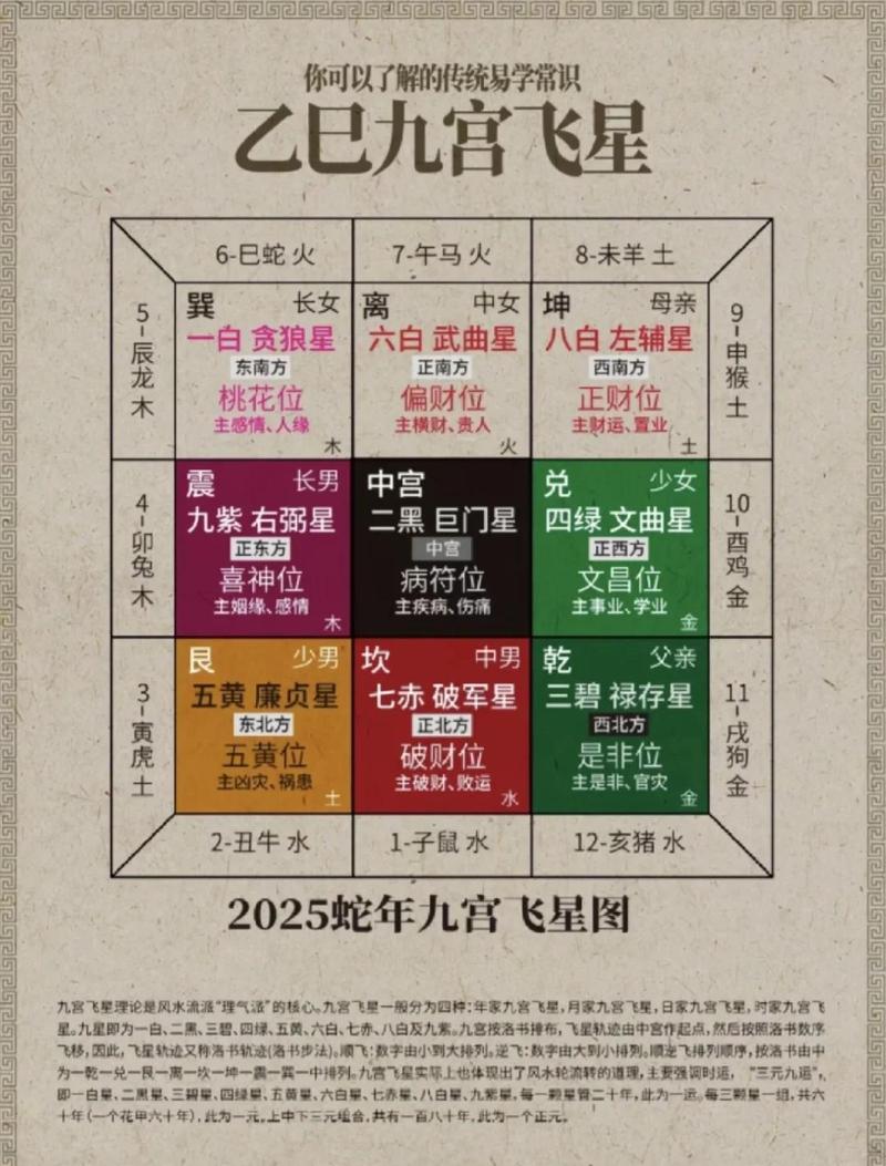 天星风水是否属于九星风水体系的一种表现？