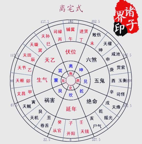 命理大师在风水布局上有哪些讲究和秘诀？