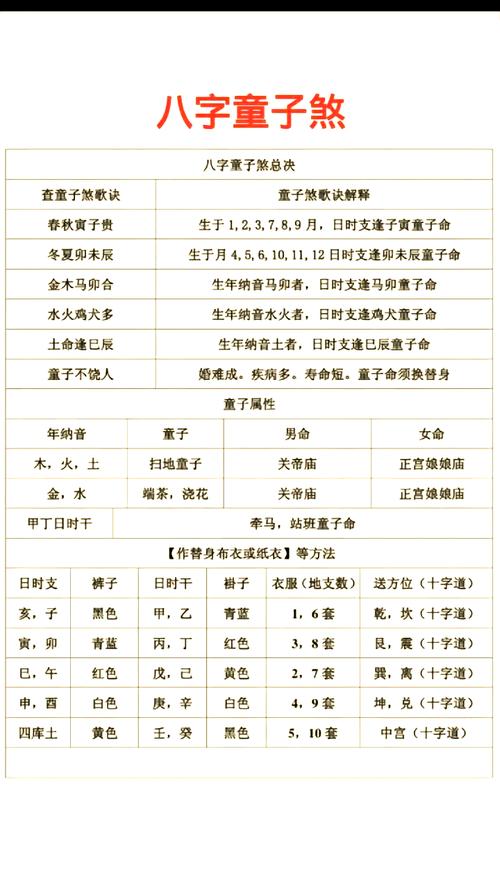 假童子命八字口诀具体是什么能详细解释一下吗？