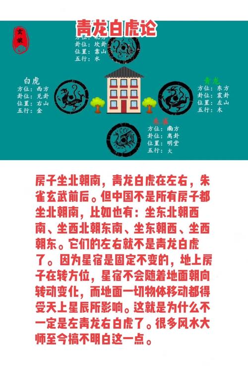 房屋风水中的青龙白虎分别指什么？