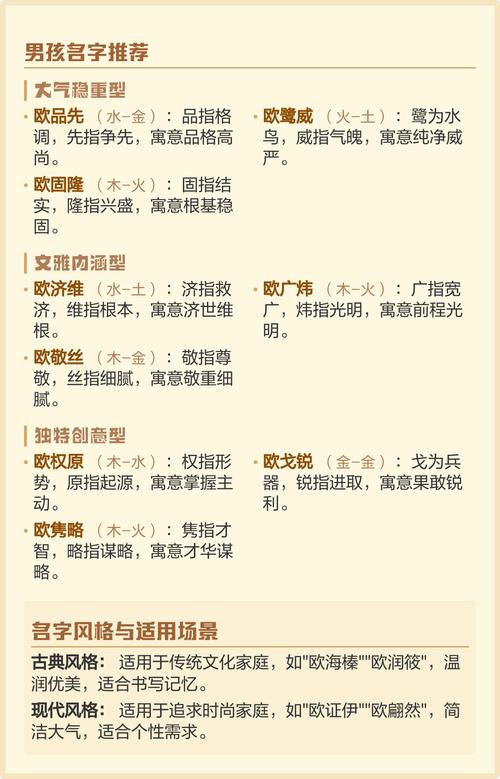 欧姓男宝宝名字中蕴含灵气，能否推荐一个充满灵性的名字呢？