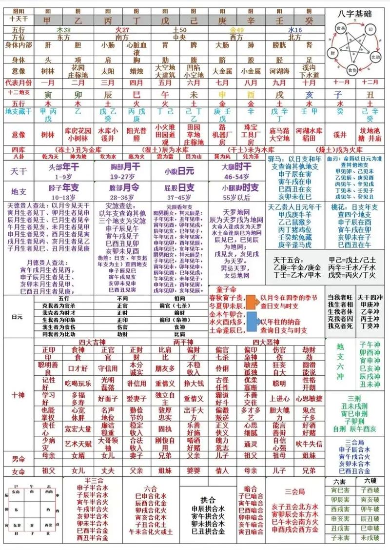 为什么有人会相信能信八字命理学？
