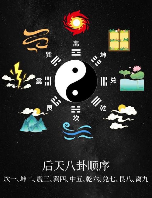 道家文化中是否包含风水这一独特理念？
