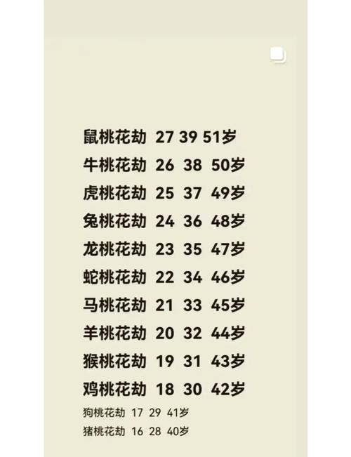 82年属狗43岁今年桃花劫是谁引起的？