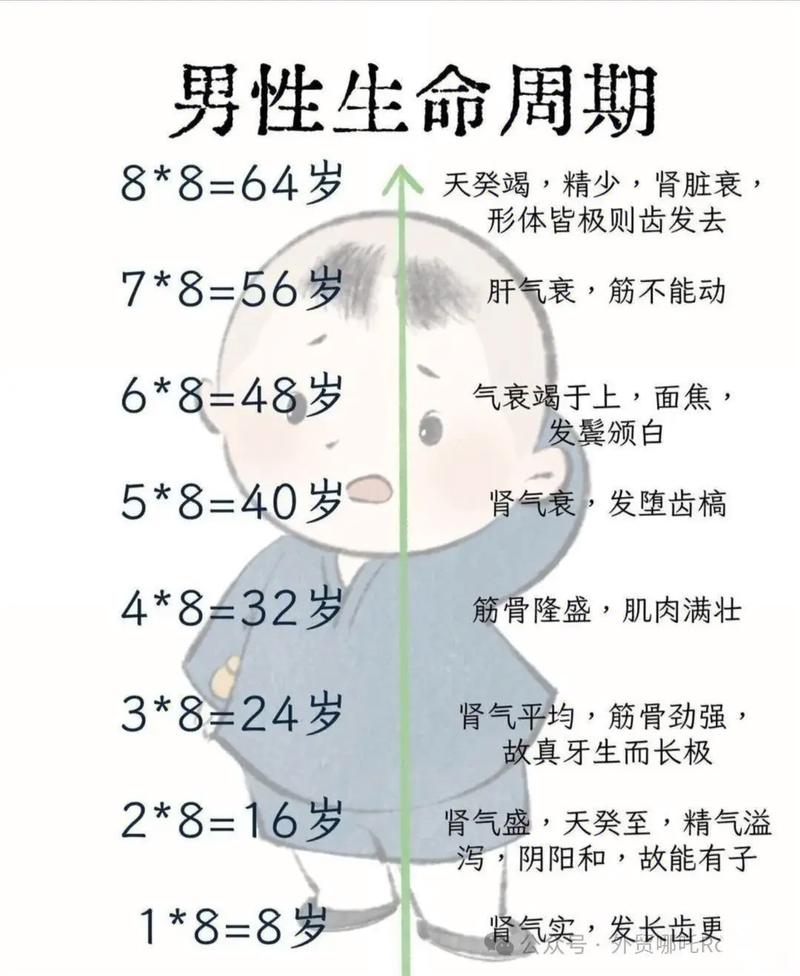 未来30年是什么命格的男性命运特点？