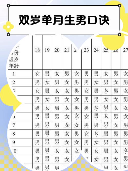 如何计算男孩子的事业命格？