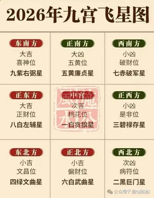 2026年10月01日农历八月廿一适合起名或风水布局吗？