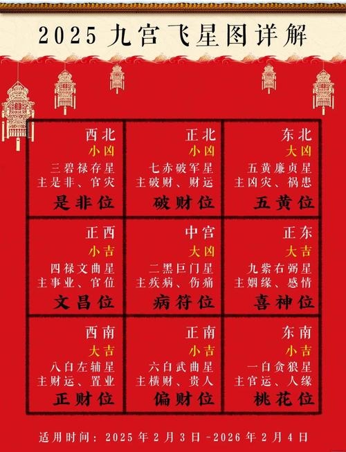 2025年9月1日打麻将时财神方位在哪里？