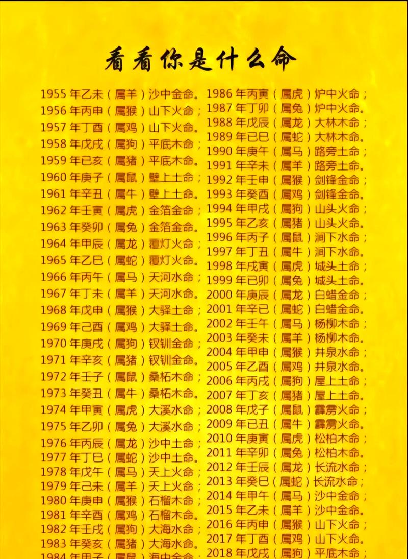 男命八字如何预测未来发展走势？