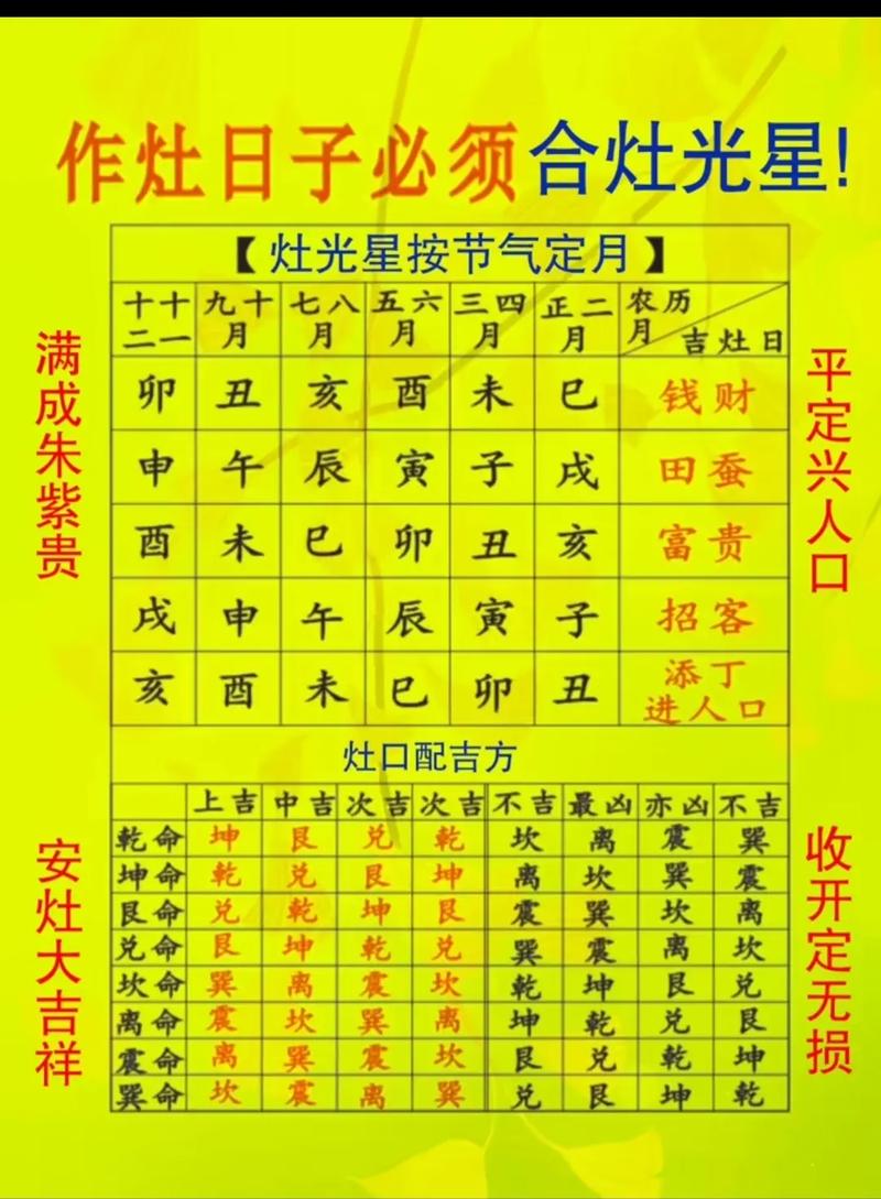 2026年5月2日这天适合安灶吗？是黄道吉日吗？