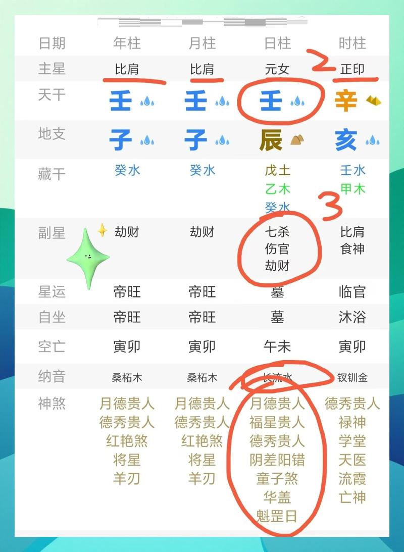 森碟八字命理分析，如何从五行八字角度解读她的命运走向？