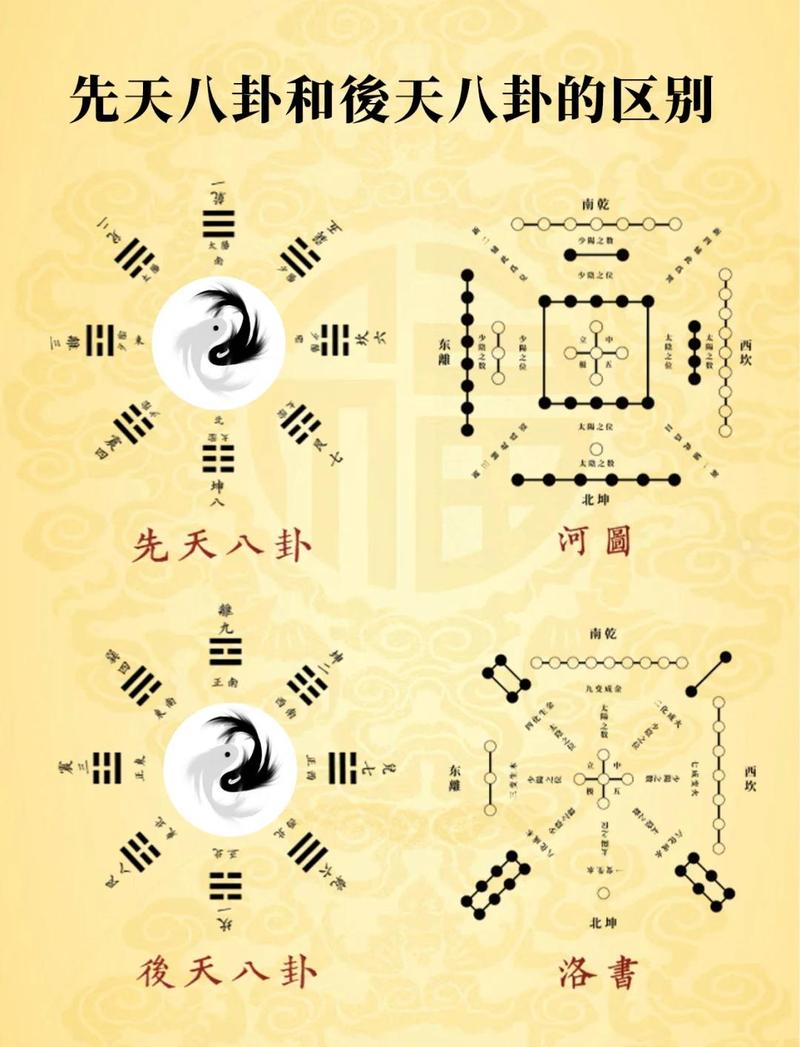 风水学的起源与八卦之间是否存在某种联系？