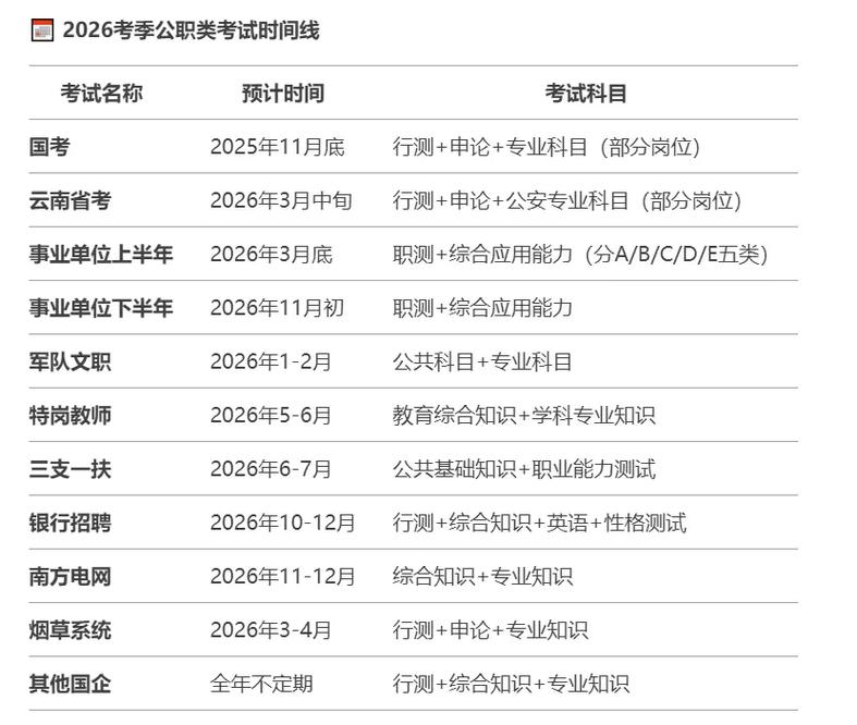2026年4月26日这场考试安排得合适吗？