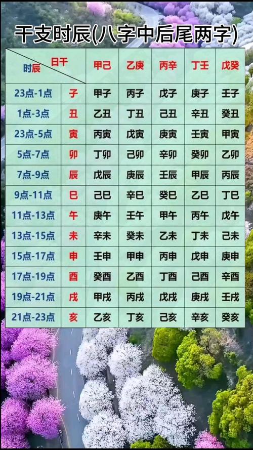 八字中哪些信息能准确预测一个人的生死吉凶？