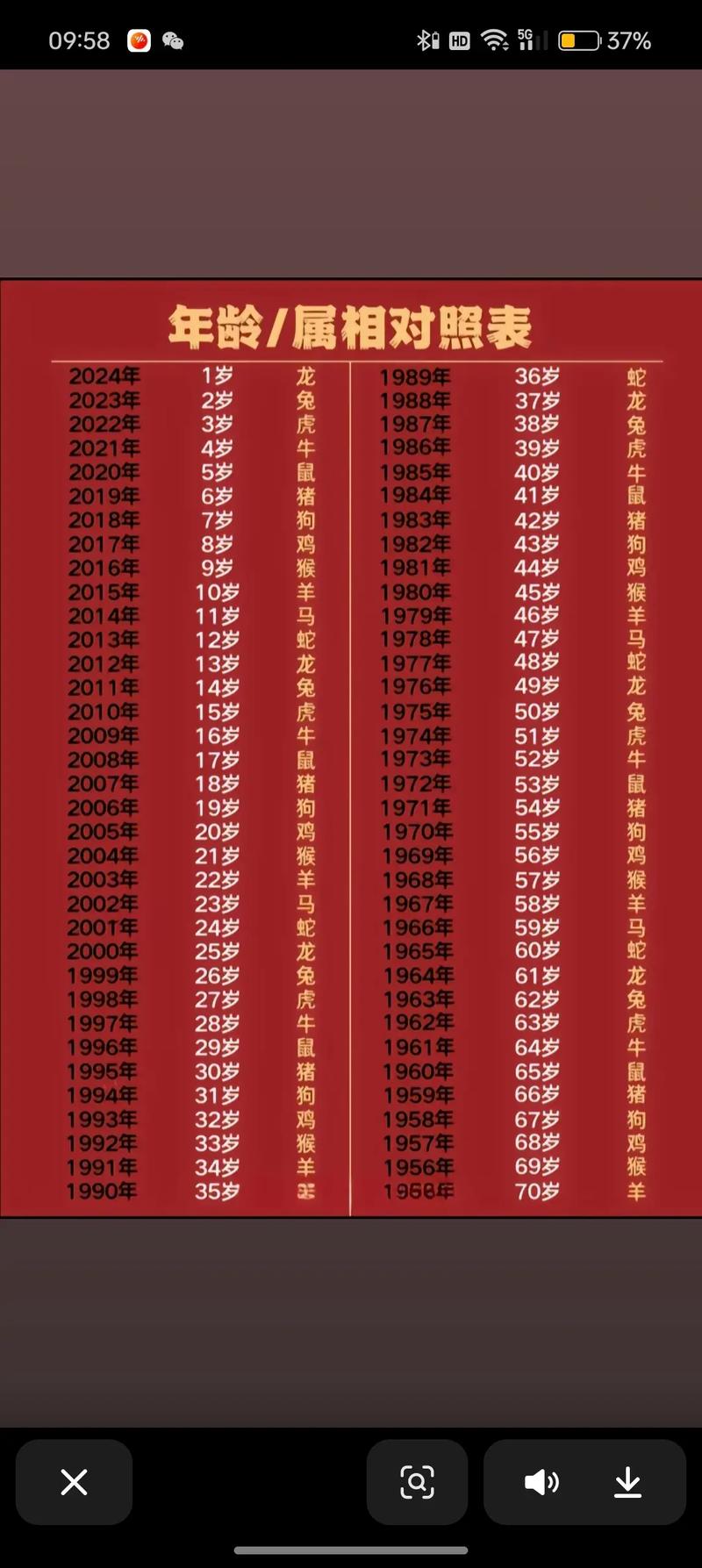 两个1993年属鸡的人合得来吗？