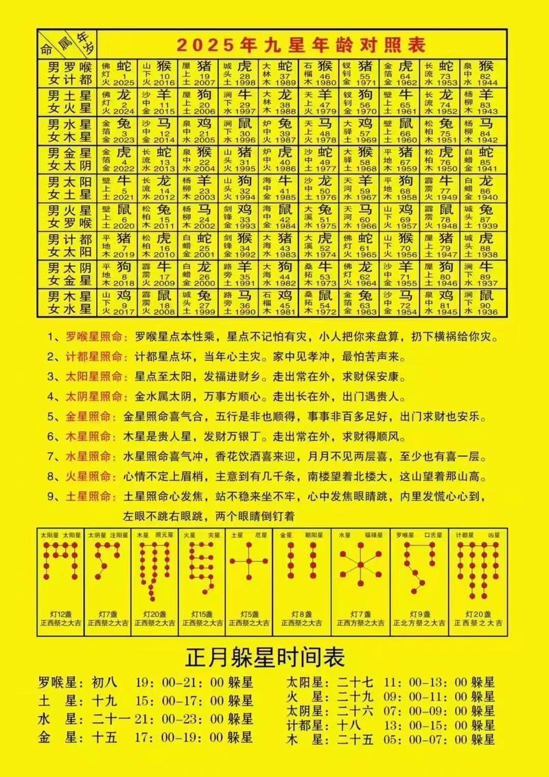 九几年出生的人属于哪种命格？