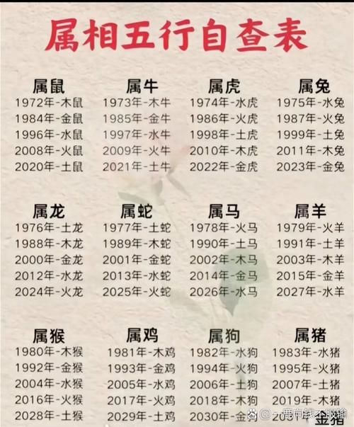属相是鼠的人究竟是什么命格呢？