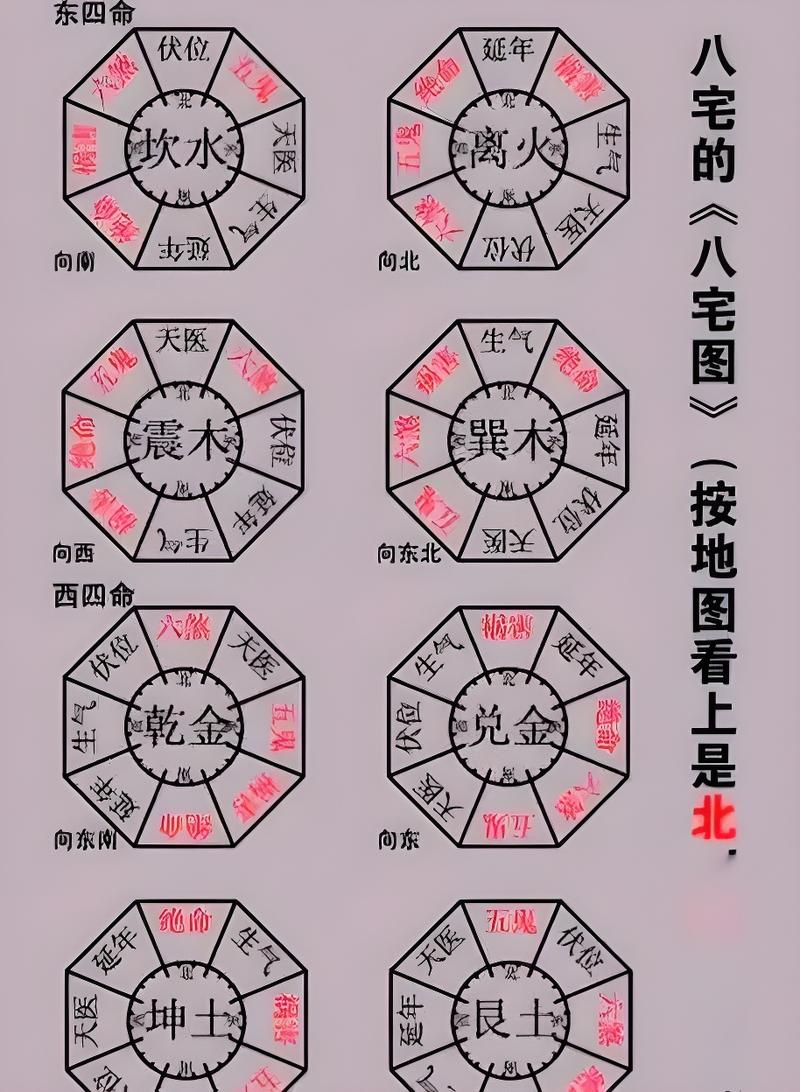 2026年1月18日冬月三十，五行中哪些方位适合搬家？