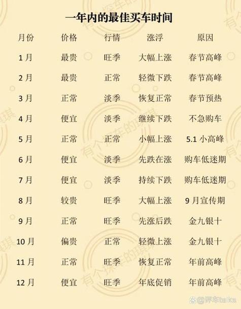 2026年3月12日这天适合购车吗，是购车吉日吗？