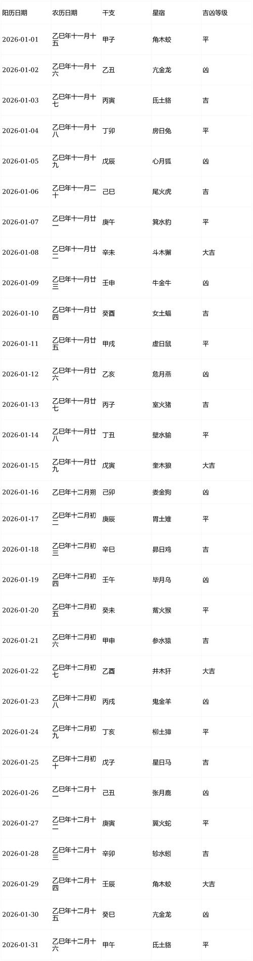 2026年4月29日4月29日适合养殖吗，吉时养殖是什么时候？