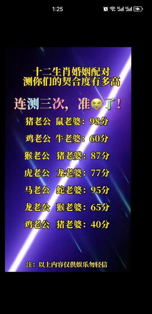 1996年属鼠的男孩和女孩，他们的婚姻会幸福吗？