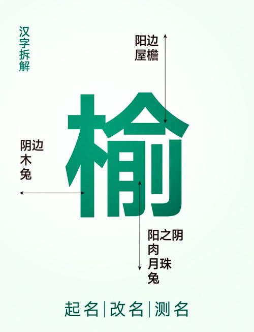 女孩用榆字取名，如何结合风水或五行原理选择吉祥的名字？