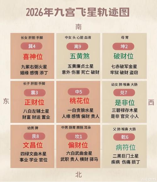2026年10月1日农历八月廿一订婚，风水上吉吗？