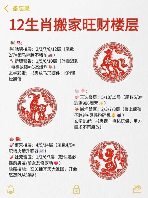 属牛的人住在几楼蕞吉利呢？有没有什么忒别的楼层推荐？