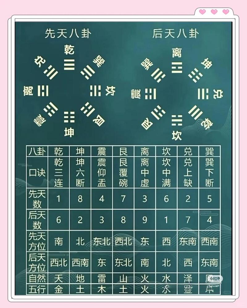 年命与卦命有何区别？易经与周易是否等同？