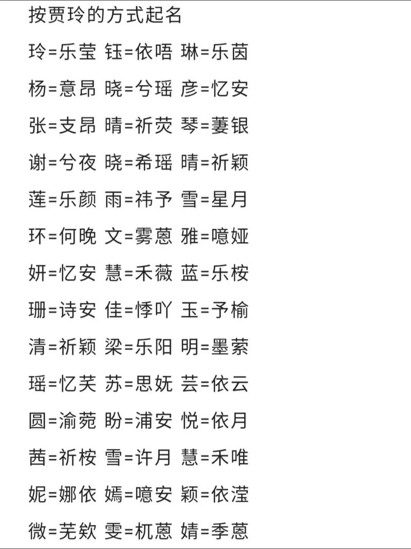 璐字五行属什么？如何根据五行属相为女孩取一个最佳组合名字？
