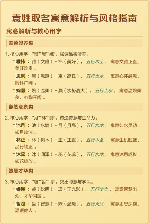 袁字取名寓意女孩，有哪些美好的寓意和含义？