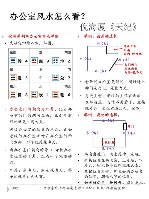 办公室风水与家庭风水有何不同之处？