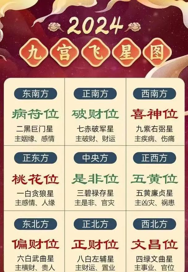 2026年6月13日，哪个方位的财运最旺呢？